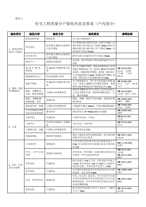 住宅工程质量分户验收内容及要求(户内部分)