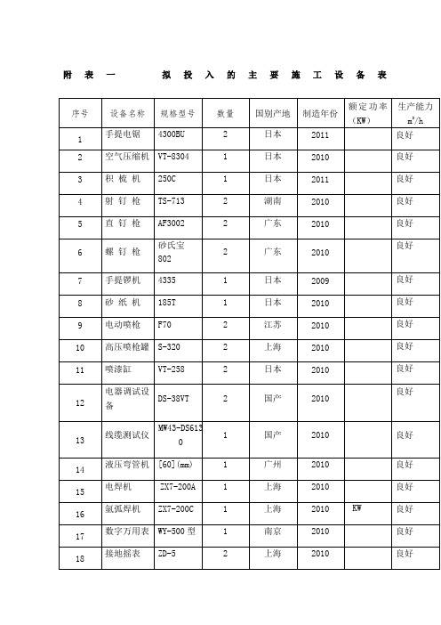 装修工程拟投入的主要施工设备表