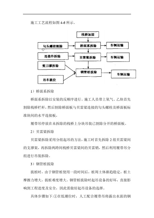 栈桥拆除施工工艺流程