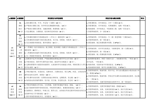 中小学教学常规管理督查评估指标体系