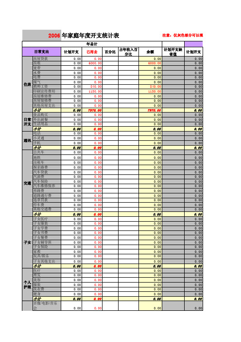 (完整版)家庭理财用excel表格