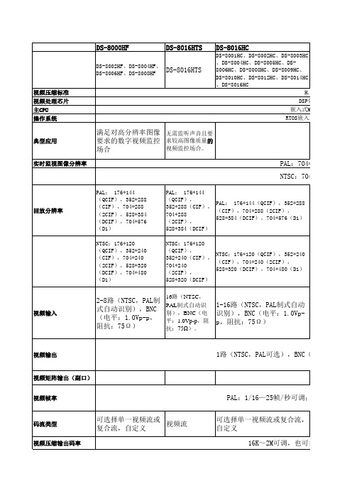 海康威视全系列产品速查手册