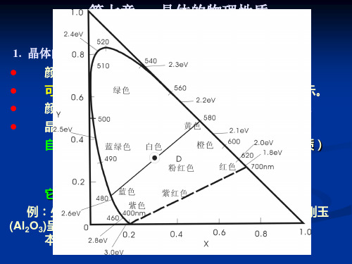 大学二年级结晶化学-课件-第七章