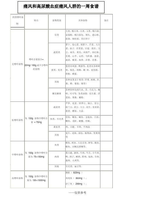 痛风和高尿酸血症痛风人群一周食谱