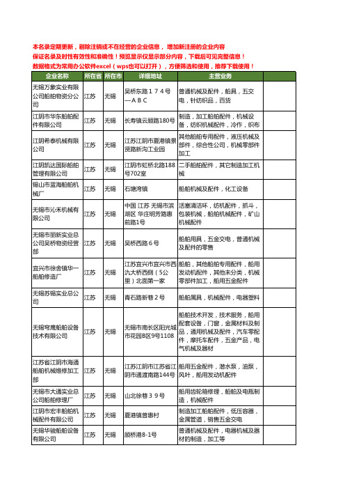 新版江苏省无锡船舶机械配件工商企业公司商家名录名单联系方式大全36家