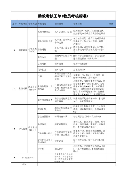 助教考核表