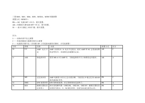 三菱伺服报警解释