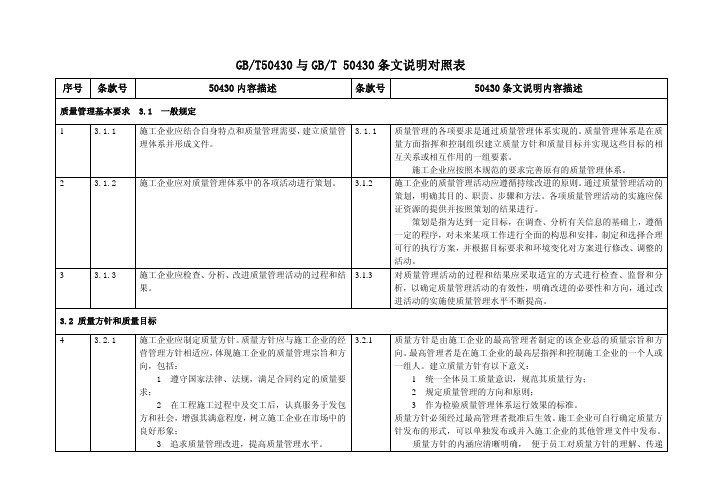 50430与条文说明对照表