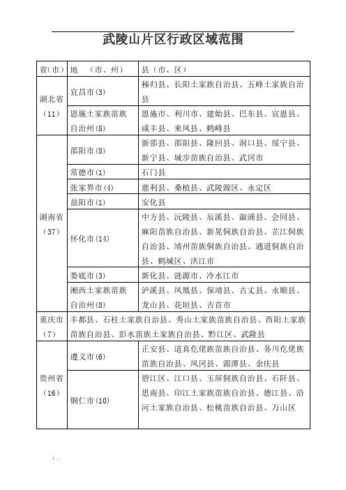 武陵山片区行政区域范围