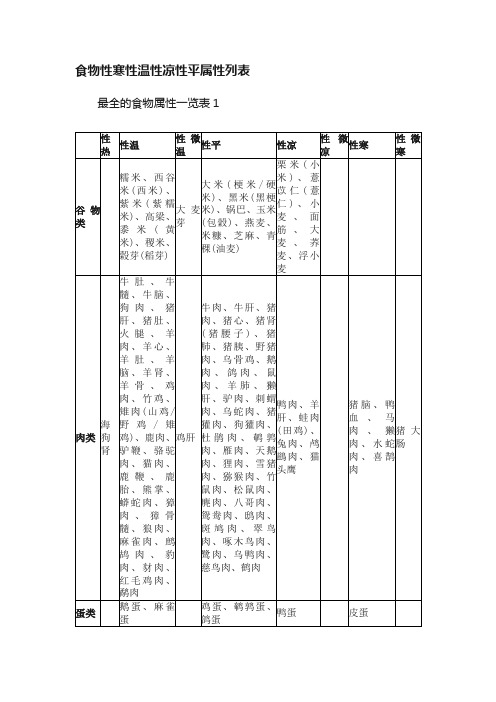 食物性寒性温性凉性平属性列表