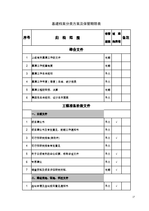 (完整word版)最新基建档案分类方案及保管期限表(word文档良心出品)