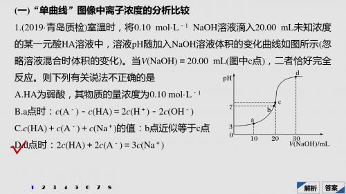 高考化学一轮复习课件：题型突破14 利用“曲线”变化判断“粒子”浓度关系 