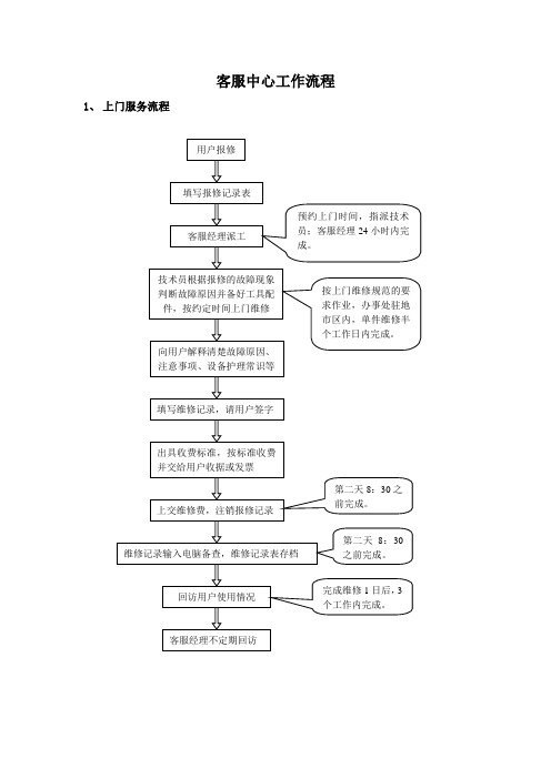 客服中心工作流程