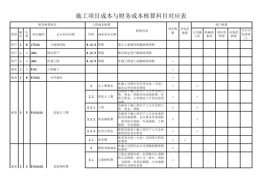 施工项目成本与财务成本核算科目对应表