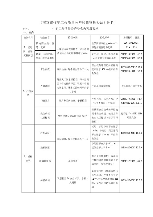 南京市分户验收