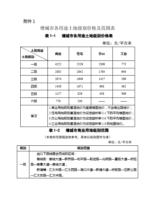 增城各用途土地级别价格及范围表