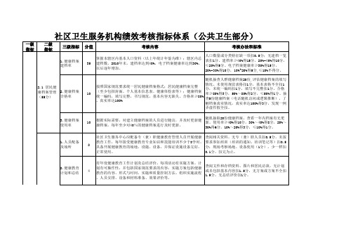 社区卫生服务机构绩效考核指标体系(公共卫生部分)