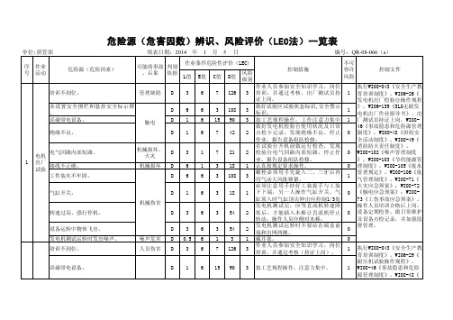 质管部--危险源(危害因数)辨识、风险评价(LEC法)一览表