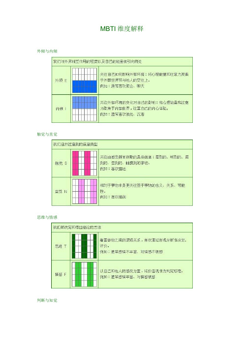 MBTI维度解释