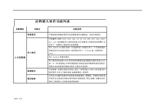 品聘猎头软件产品功能列表