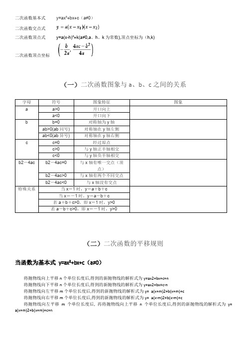 原创二次函数图象与a、b、c之间的关系、平移规则、位置关系