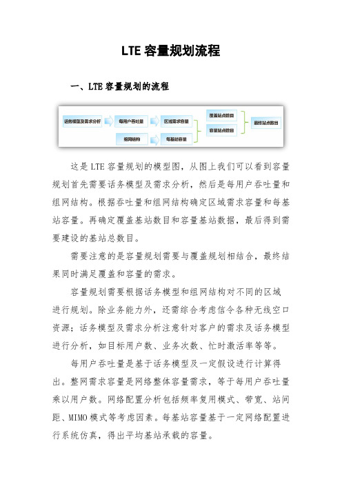 移动通信网络规划：LTE容量规划流程