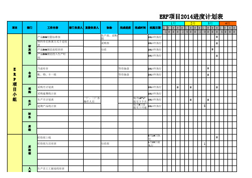 ERP项目实施计划进度表