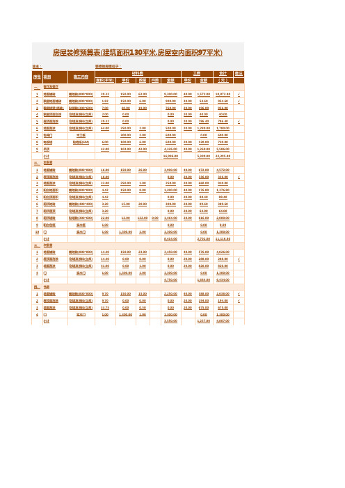 房屋装修预算表Excel模板