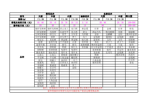 办公室常用花卉租金报价表