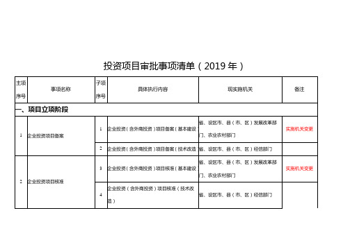 投资项目审批事项清单