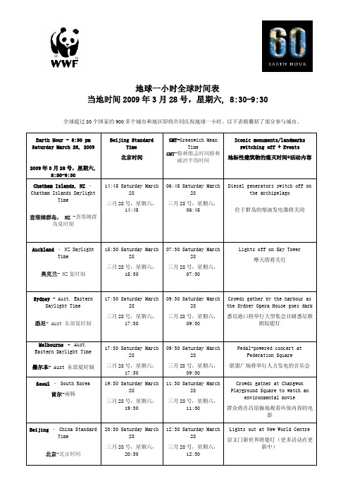 地球一小时全球时间表