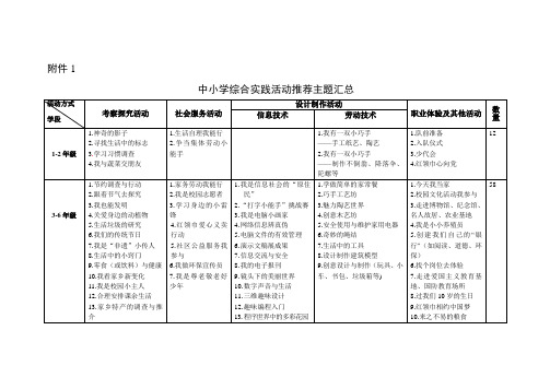 小学综合实践活动推荐主题汇总