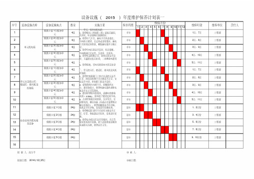 设备设施年度维护保养计划表1