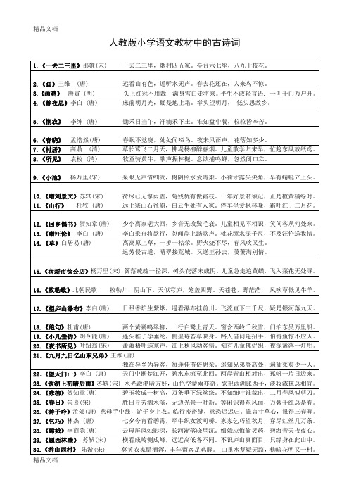 最新人教版小学语文教材中的古诗词(完整)