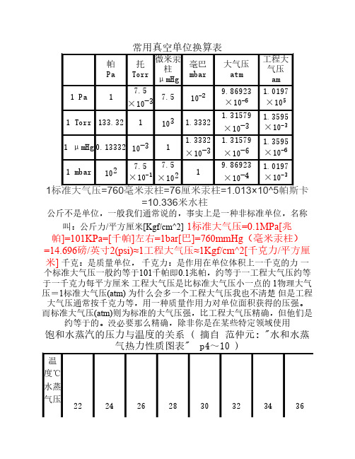 常用真空单位换算表