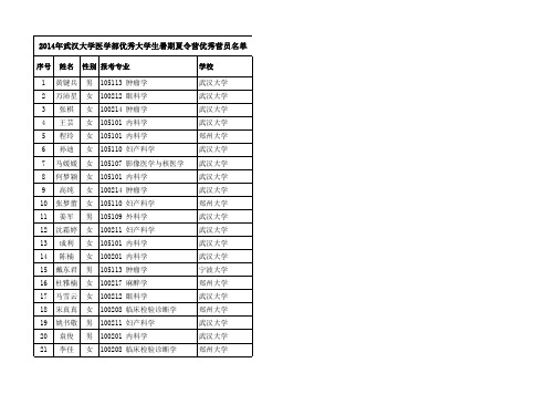 武大优秀学员