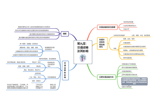 高中地理思维导图：第九章：交通运输及其影响