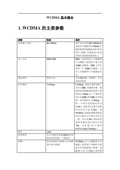 WCDMA基本概念