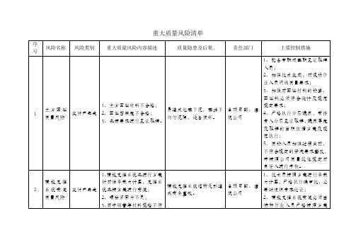 重大质量风险清单