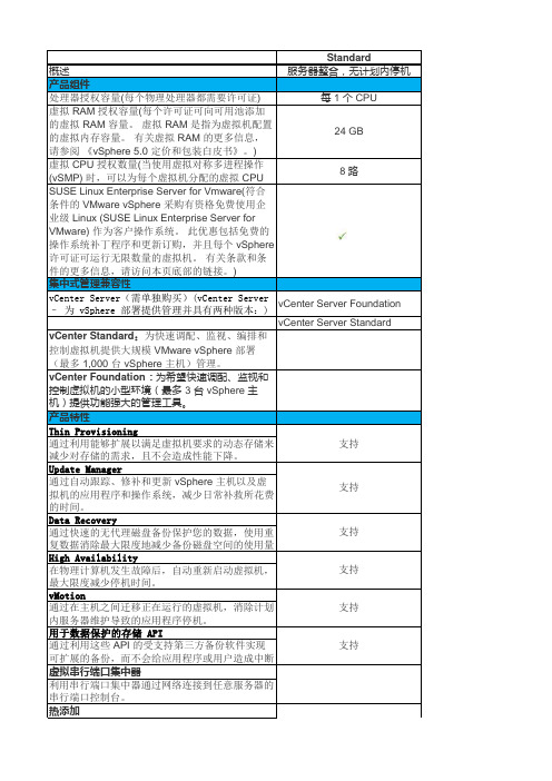 VMware5.0版本区别及功能介绍