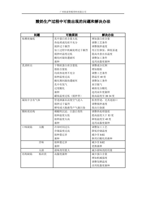 酸奶生产过程中可能出现的问题和解决办法