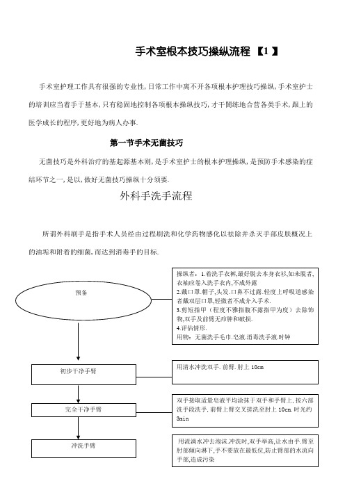 手术室基本技能操作流程