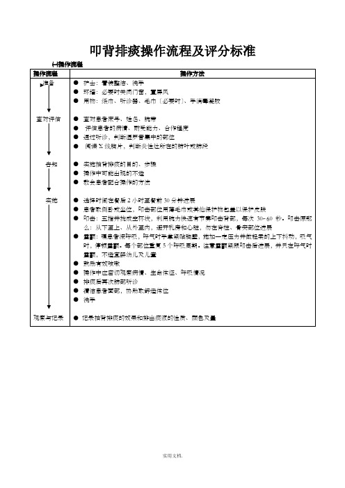 叩背排痰操作流程及评分标准