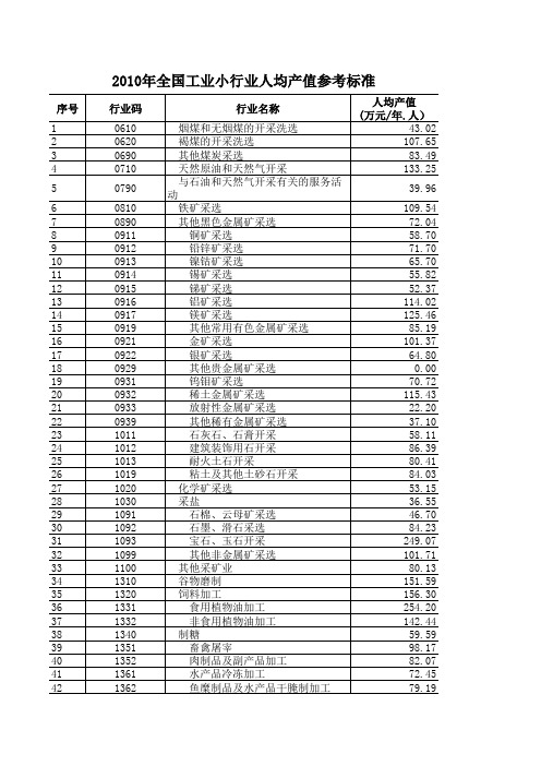 2010年全国工业小行业人均产值参考标准