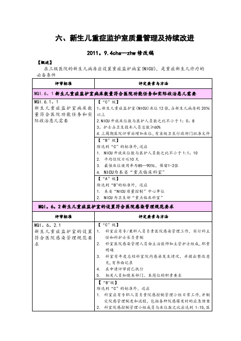 新生儿重症监护室质量管理及持续改进