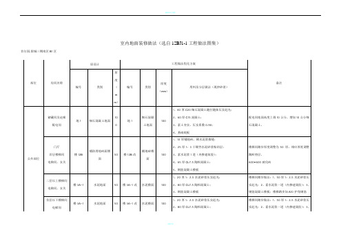 楼、地面装修做法表