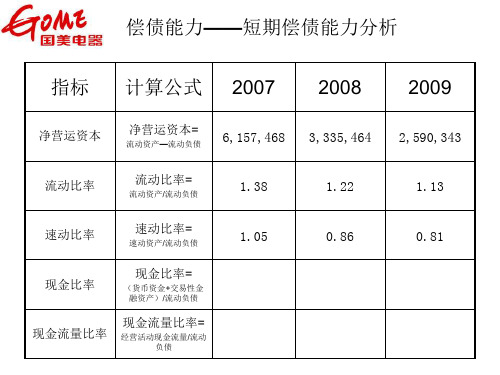 国美偿债能力分析