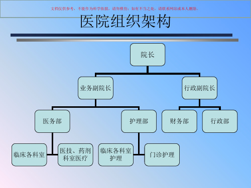 肿瘤科基本知识培训课件