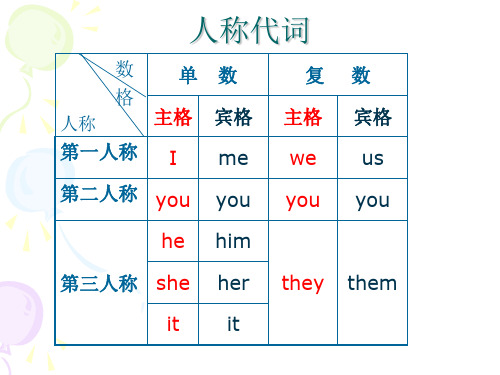 小学英语人称代词主格和宾格的用法