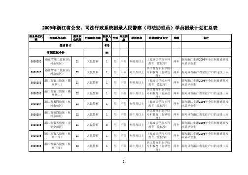 2009年浙江省公安、司法行政系统招录人民警察(司法助理员)学员招录计划汇总表